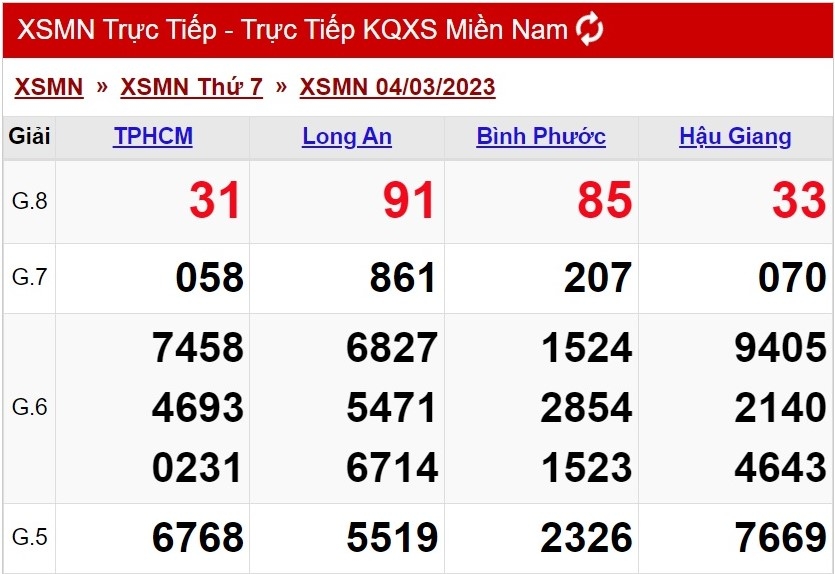 Hướng Dẫn Cách Xem Kết Quả Xổ Số Miền Nam Hôm Qua